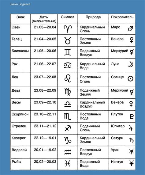 по знаку зодиака|Знаки зодиака — Википедия